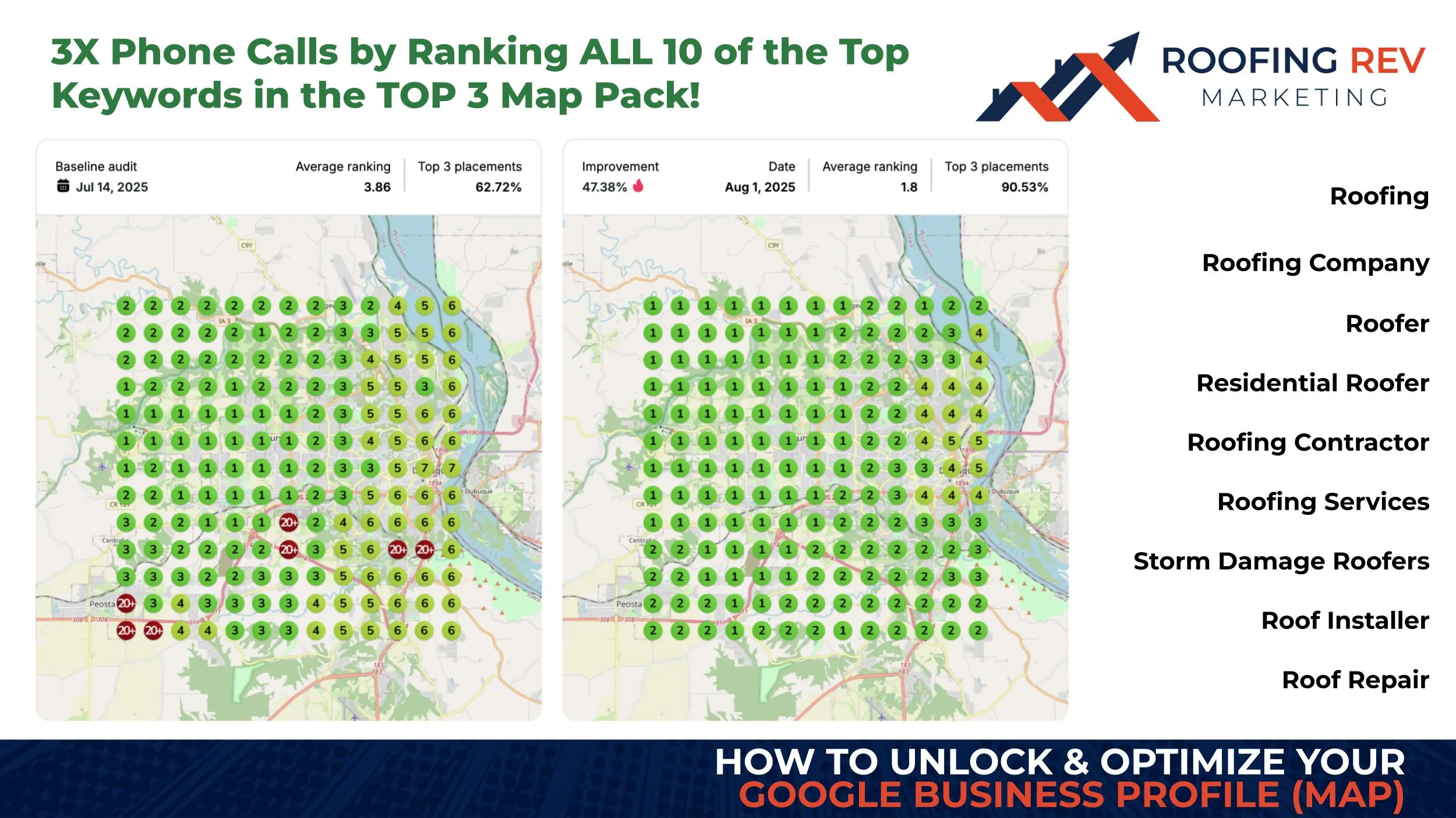 3X Phone Calls by Ranking ALL 10 of the Top Keywords in the TOP 3 Map Pack