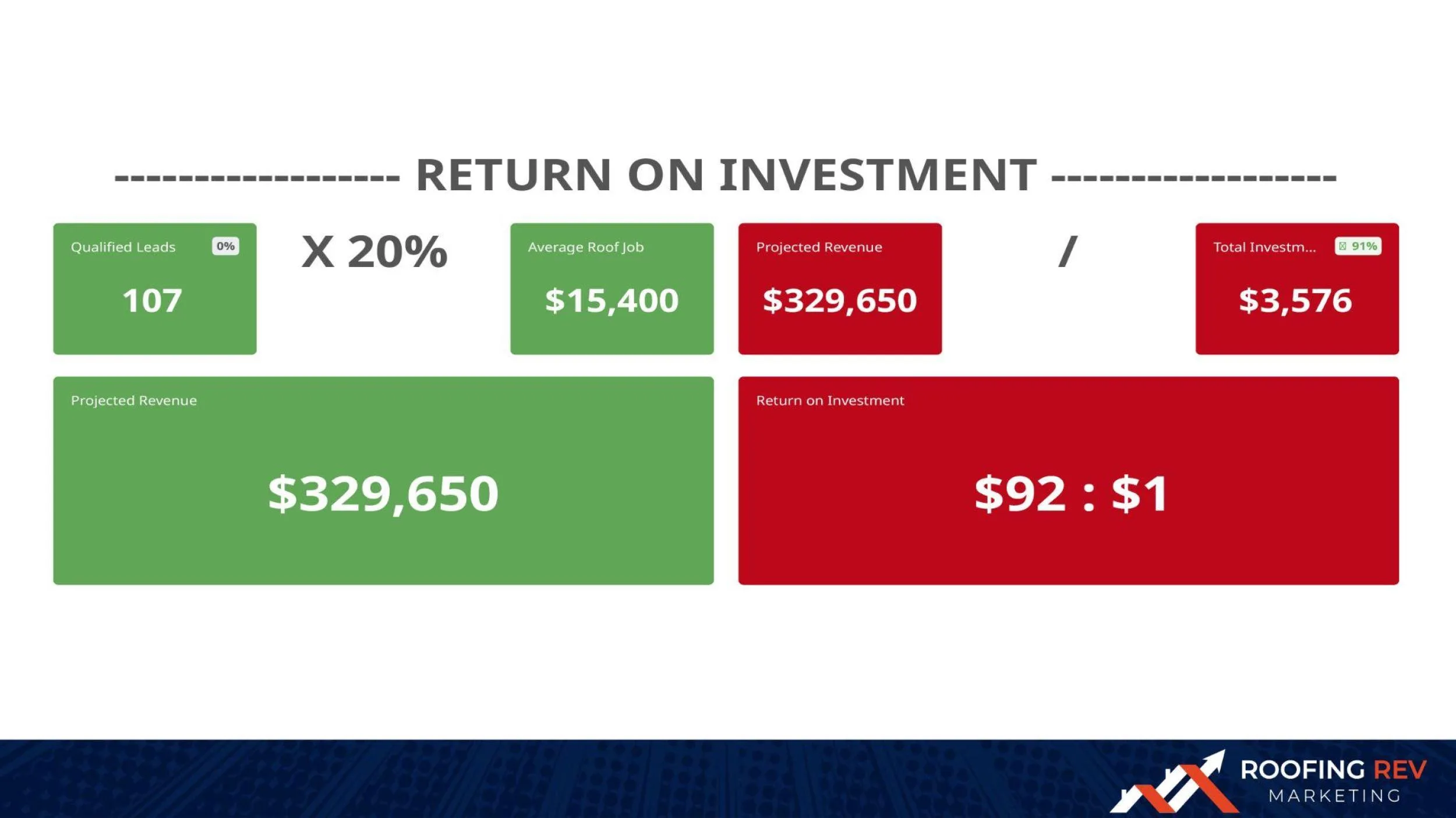 roofing ROI reporting