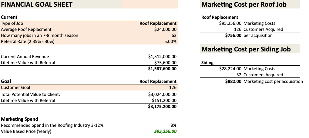 Financial Goal Spreadsheet for Roofing Companies