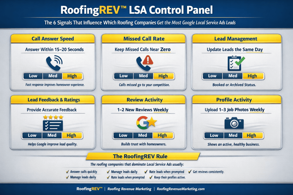 RoofingREV™ Google LSA Control Panel