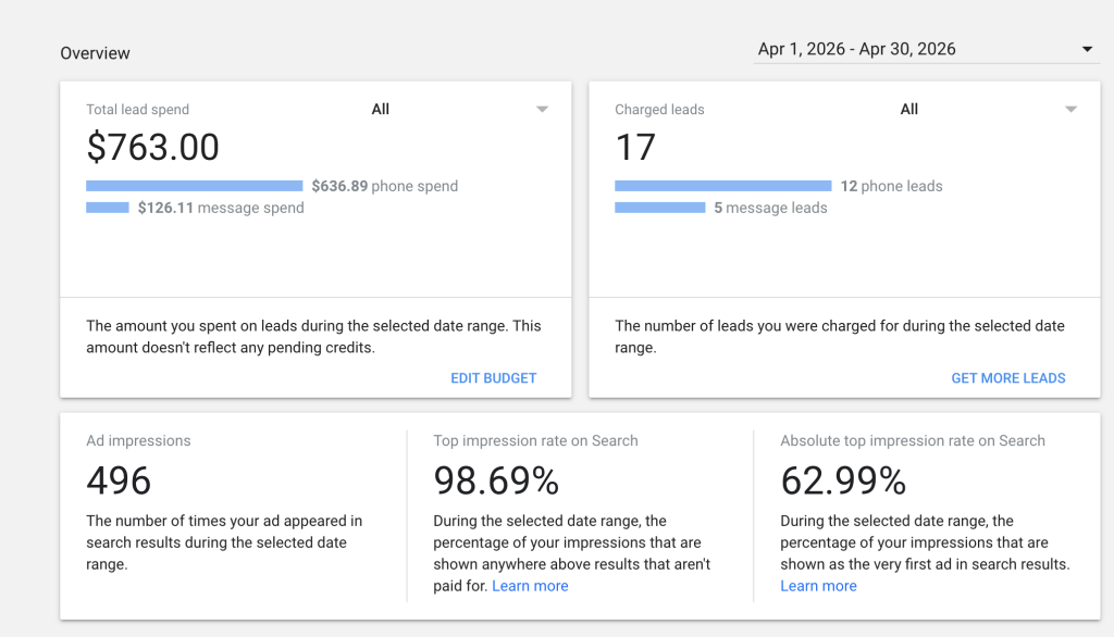Google Local Service Ads roofing spend example showing monthly spend and leads