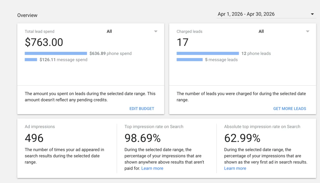 Google Local Service Ads roofing spend example showing monthly spend and leads