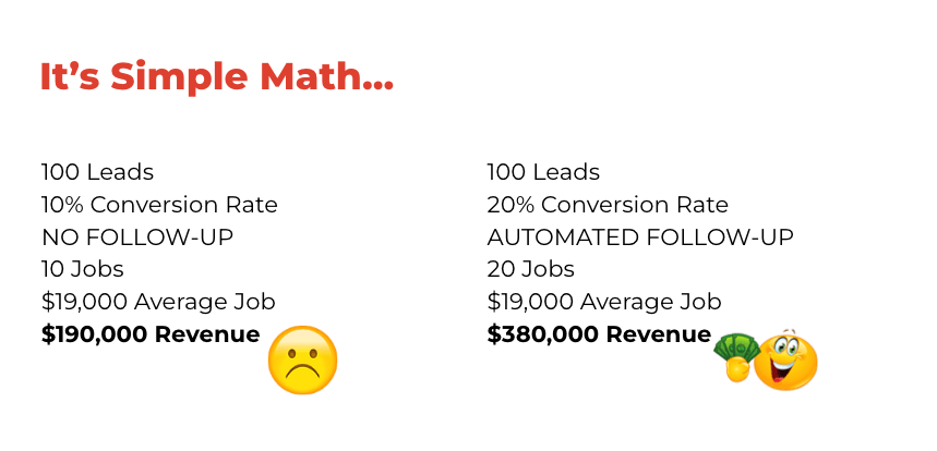 math to prove conversion rate matters