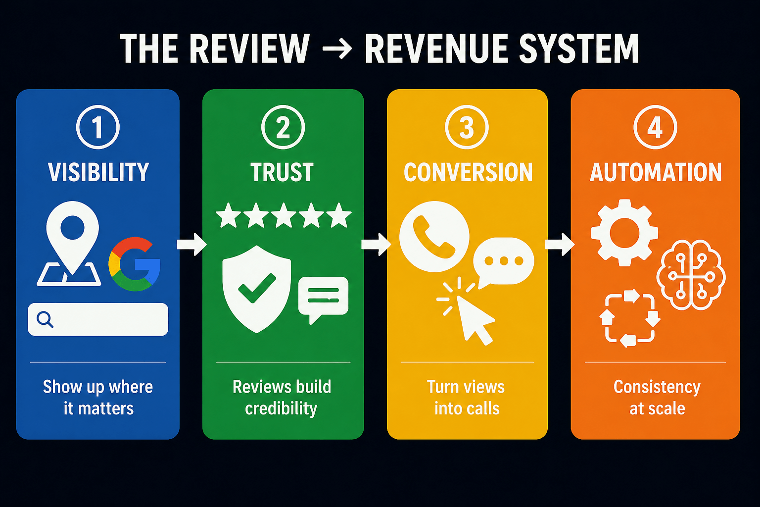 How AI Turns Roofing Reviews Into More Jobs