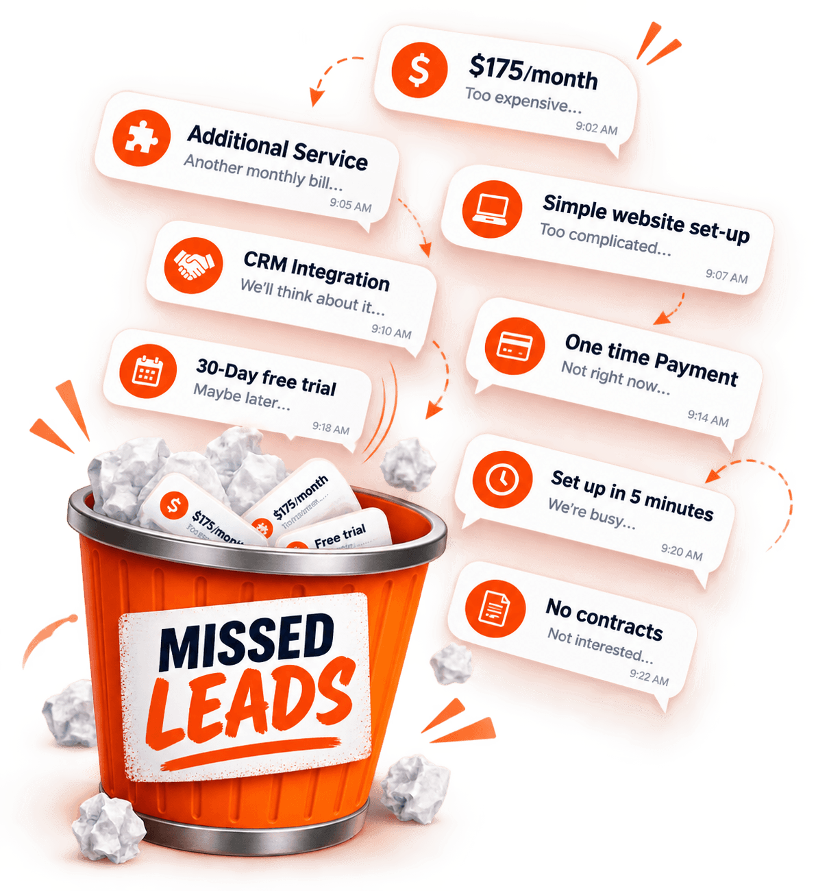 Today’s Missed Lead, Could Be Your Competitor’s Sale Tomorrow<br />
